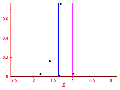 Strength function